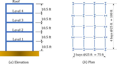 structural loading system standards